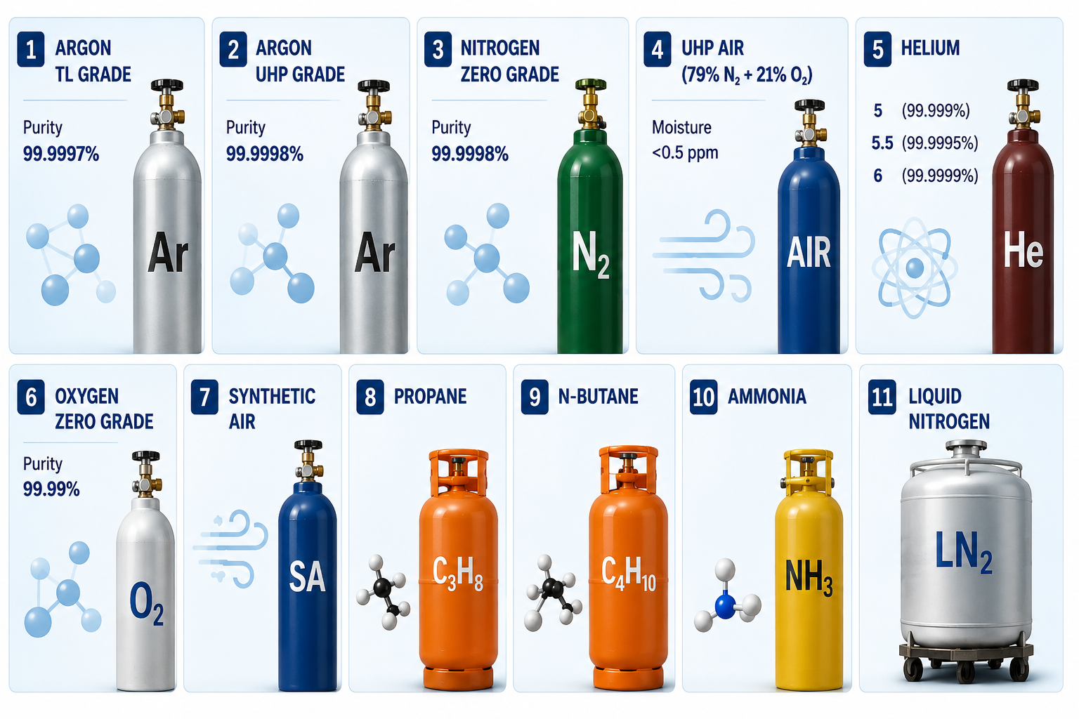 Special Gases